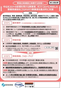 事業再構築補助金（第12回）」の公募開始について | 市川商工会議所